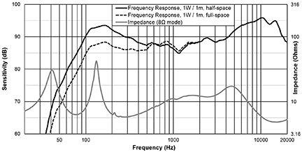 Premium Cabinet Loudspeakers Technical data en 23 6.2.1 Dimensions 180.0 mm [7.09 in] 153.5 mm [6.04 in] 255.1 mm [10.04 in] 242.1 mm [9.53 in] Figure 6.