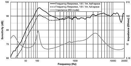 Premium Cabinet Loudspeakers Technical data en 25 6.3.1 Dimensions 250.0 mm [9.84 in] 224.3 mm [8.83 in] 390.2 mm [15.36 in] 312.1 mm [12.29 in] Figure 6.