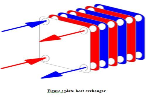 COMPACT HEAT EXCHANGER: Compact heat exchangers are a class of heat exchangers that incorporate a large amount of heat transfer