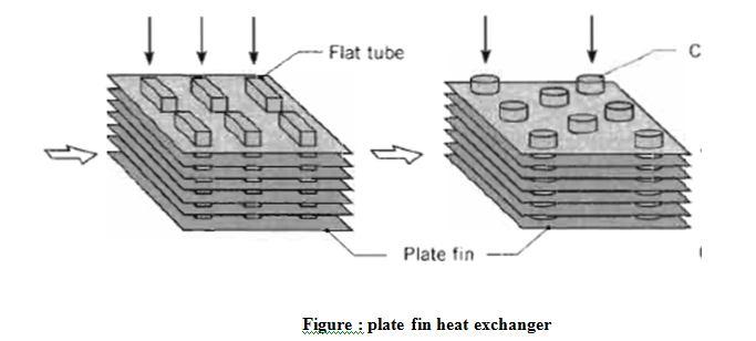 Plate heat exchanger : the plate heat exchanger is composed of multiple, thin, slightly separated plates that have very large