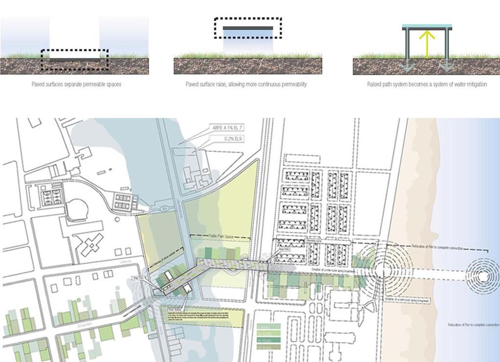 Link shore to urban core with a raised pedestrian corridor Office of Emergency Mgmt