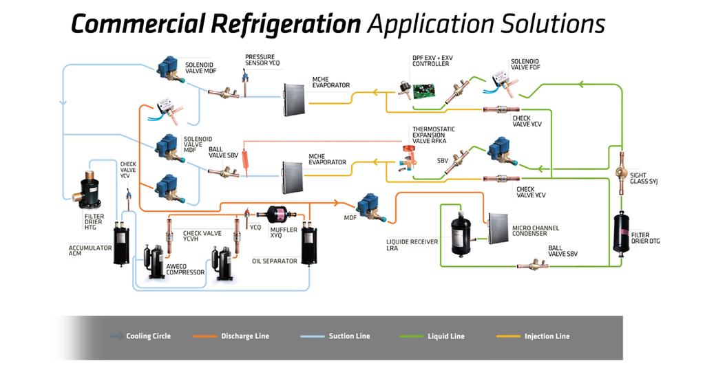 units Using HFC refrigerants MICRO CHANNEL