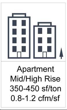 An apartment building under this type can be a high rise type with more than 10 floors or a mid-rise with 5 to 10 floors.