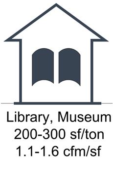 Library, Museum: Description: Libraries and museums consist of spaces with large open areas and most often minimal fenestration.