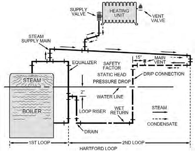 Air Vents for One-Pipe Steam 