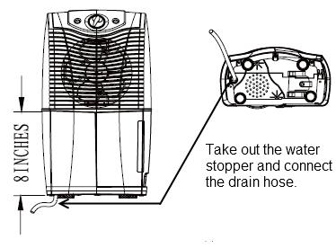 9 CONTINUOUS DRAINAGE This dehumidifier also features a continuous drainage port. To continuously drain the unit, follow these steps: 1.