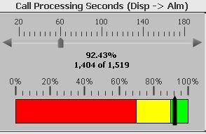 6% 34.% 56.9% 73.6% 84.% < 4 min < 5 min < 6 min < 7 min < 8 min < 9 min 9.