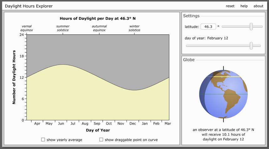 Determining Daylight Hours http://astro.unl.