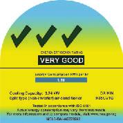 6 kw must carry labels to indicate their energy-saving rating.