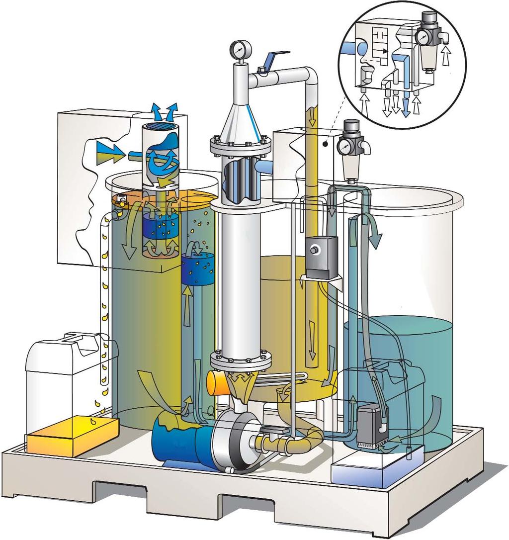 How It Works 1 2 16 18 15 6 17 20 14 3 4 13 19 10 9 5 7 8 12 11 1. Liquid condensate and compressed air enter the pressure relief chamber at the top of the unit. 2. A foam coalescing pad captures condensate droplets that are entrained in the expanding and exhausted air stream, which exits the top of the unit.