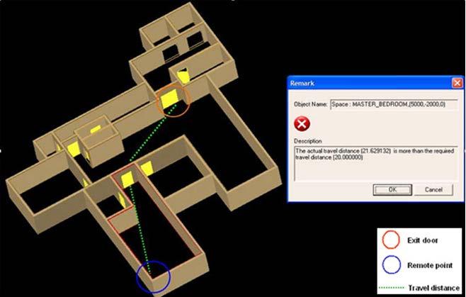 The automated code compliance check takes the building plan, which is represented by BIM, and automatically checks for code compliance using Model Checking Software (MCS).