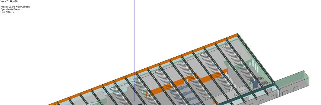 Simulation model in EASE Perforated walls in the departure