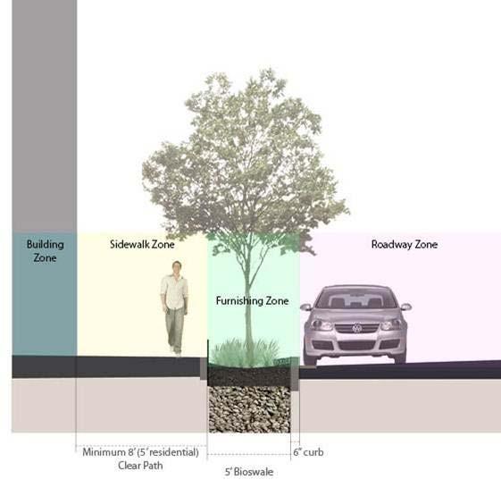 Citywide Implementation - Challenges Urban street conditions SITING CHALLENGES: Subsurface conditions Pedestrian & vehicular clear zones Mature trees, bus stops, building entrances Roadway geometry,