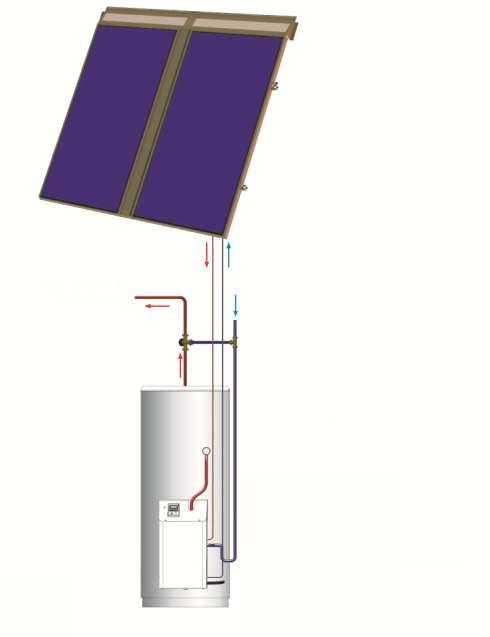 1.3 Single-Tank Appliance Schematic (USA only) 1 Solar collectors (1 or 2) 2 Line-set roof-penetration (behind flashing) 1 2 3 Heat transfer fluid line from collectors to Energy Station (red carries