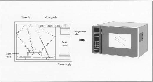 A typical microwave