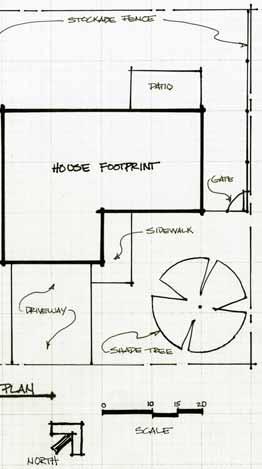 1. Plan and design Create a diagram, drawn to scale, that shows the major elements of your landscape, including