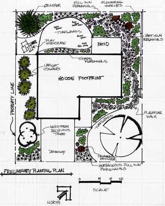 Create a conceptual plan (bubble diagram) that shows the areas for turf, perennial beds, views, screens, slopes,