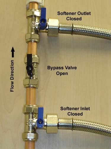 Connecting to the softener Once you have completed the installation of the valves put the valves into the positions as shown Softener inlet and outlet closed bypass valve open (if you have also