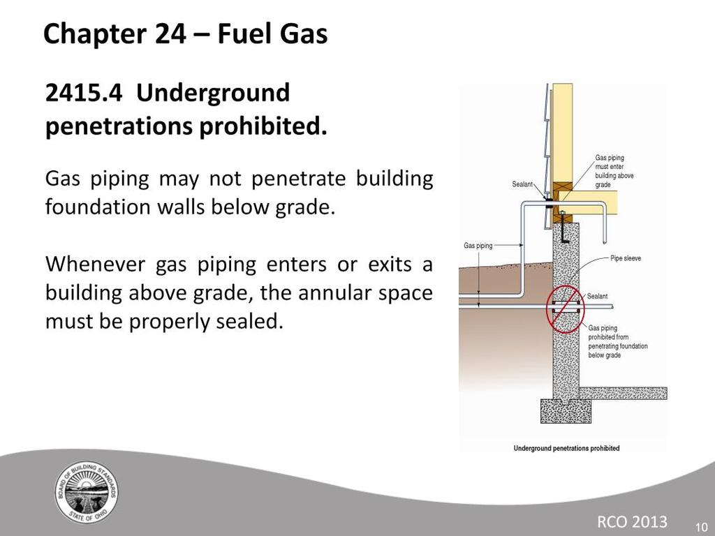 Gas piping is no longer permitted to penetrate