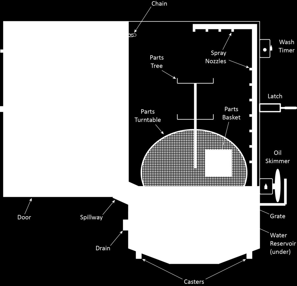 The following drawing shows the inside of the Spray-Wash Cabinet.