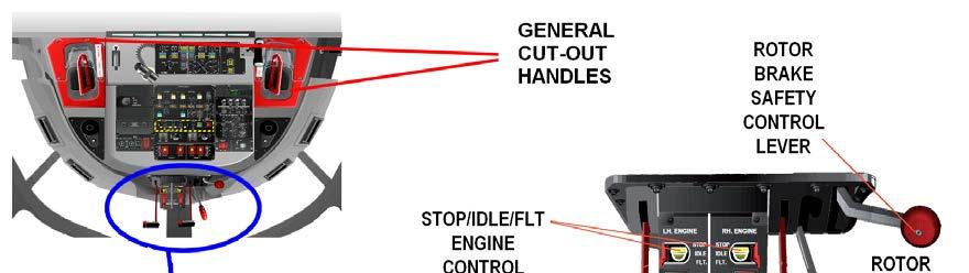ENGINE SHUTDOWN - Pull general CUT-OUT handles or, - Engine STOP / IDLE / FLT control