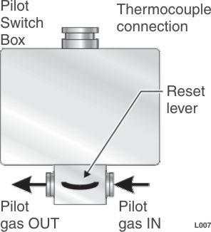 Starting the boiler 1. STOP! Read the safety information on opposite page. Figure 8 Pilot switch box 2. Set the operating control to lowest setting. 3. Turn off all electrical power to the appliance.