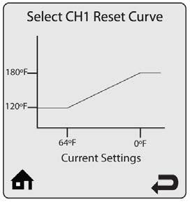 Press the LEFT or RIGHT buttons to adjust the CH1 Setpoint then press the OK button to store the setting. Figure 10-7: