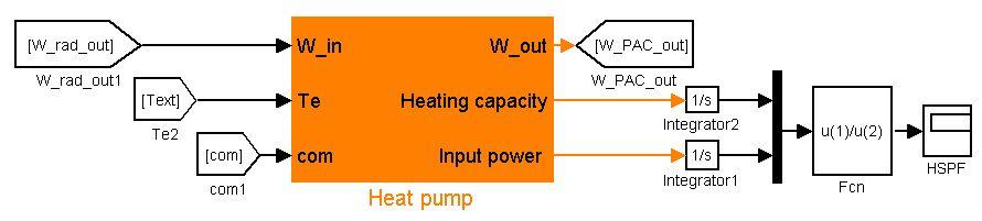 Heating capacity=c +c 1 Tw_in+c 2 Te+c 3 TeTw_in+c 4 Te 2 +c 5 Tw_in 2 +c 6 Te 3 +c 7 Tw_in 3 (6) Input power= c +c 1 Tw_in+c 2 Te+c 3 Te 2 +c 4 Tw_in 2 +c 5 Te 3 +c 6 Te 4