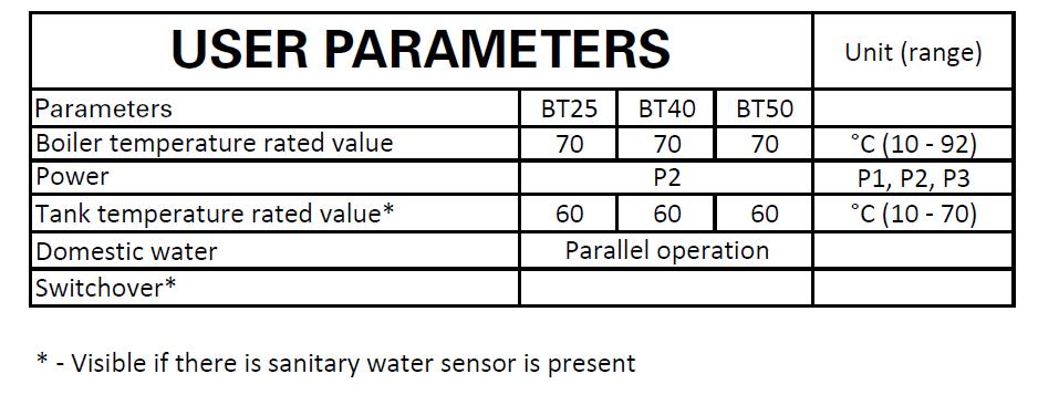 CONTROL PARAMETERS Start on page 17 The parameters can be changed by pressing or.
