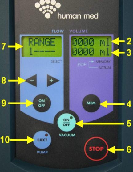 User manual for body-jet Page: 3.1 Chapter III Rev./ Date: 10/13-08-2013 III. Control elements and symbols III. 1. Control elements of the membrane keypad (1) Vacuum gauge: shows the current vacuum (display accuracy: ± 25 mbar).