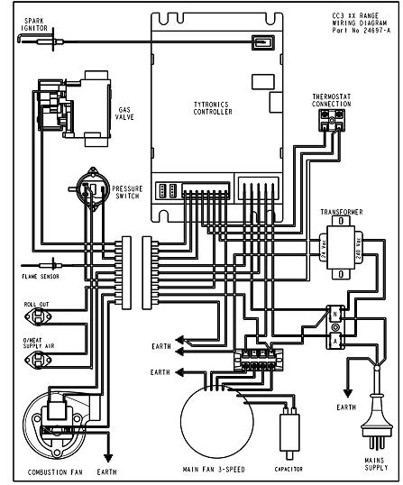 1.2 Circuit Diagram Brivis Buffalo