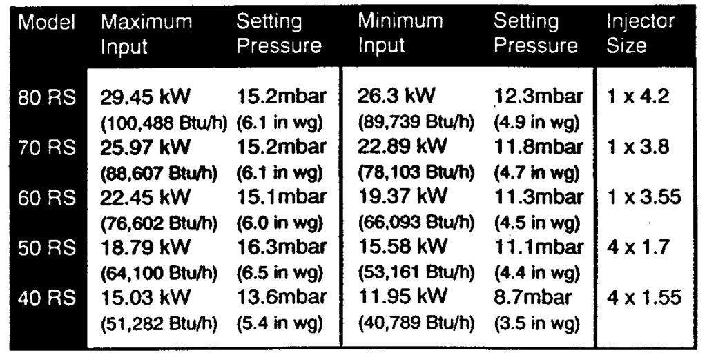 Commissioning the Unit page 9 Reference should be made to BS 5449: section 5 when commissioning the boiler and system. Flush the whole system in accordance with BS 7593:1992.
