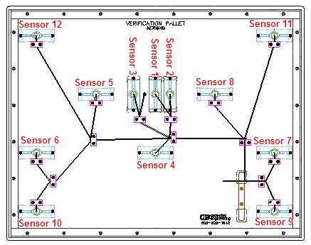 Figure 1.1 test pallet for rework system evaluation (12 sensors) Figure 1.