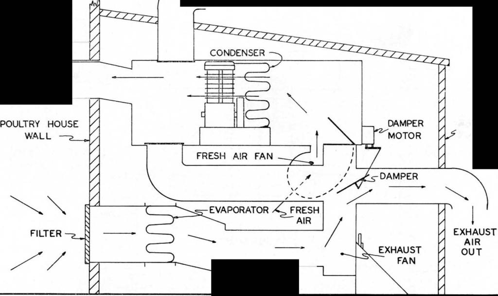 CEILING DISTRIBUTlmJ DUCT SHED WALL LORAIN Figure 4. Schematic drawing of the refrigeration unit set up for ventilation with the compressor shut off.