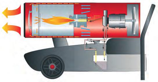Range Feature - Professional Diesel / Paraffin Heaters