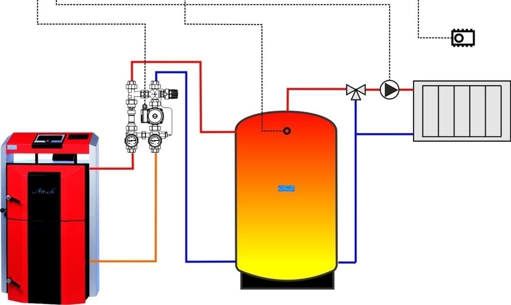 Scheme C: Wood gasifying boiler + heating circuit + warming of