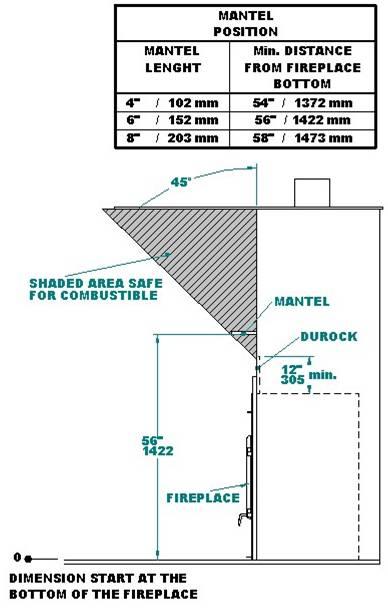 Figure #14: Mantel Positioning Figure #14b: Combustible