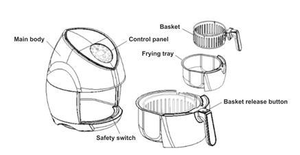 List of Main Parts Important Safety Precautions CAUTION: Some Air Fryer parts, including outer surface, may get too hot to touch.