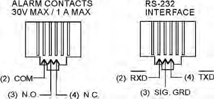 Section 1 Installation RS-232 Interface Connector (cont.) The RS-232 data is a formatted dumb terminal, which permits interfacing with either a computer or a serial printer. Figure 1-16.
