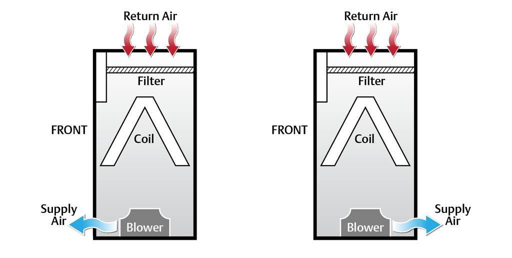 1.4 Blower Configurations Figure 1.
