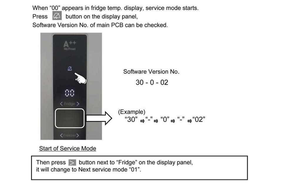 7.1.4. Service Mode 00 (Main PCB) 7.1.5.