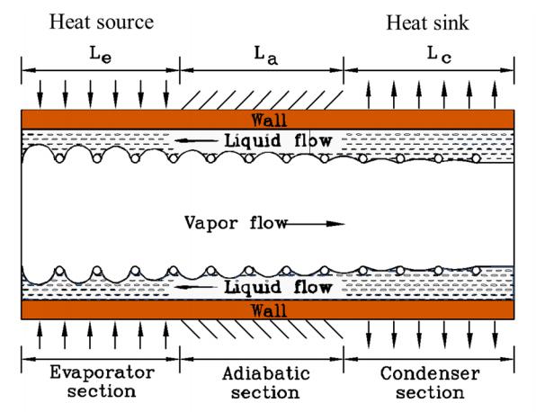 transferring thermal energy from outgoing to incoming air streams via plate heat exchanger surfaces. Figure shows the schematic diagram of heat transfer of fixedplate.
