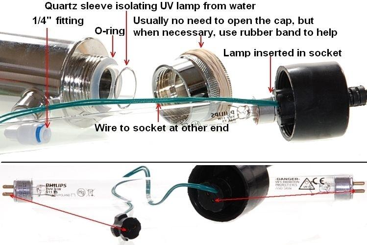Extra Installation UV Lamp (part# ispring UVB11) and Ice maker kit (part# isrping ICEK) Figure 13 Flow Sensor Switch for UV lamp The models with a UV stage have a U letter in