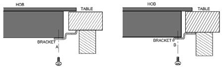 3. Secure the hob to the worktop using the fixing brackets and screws supplied, as shown in (Fig. 7).