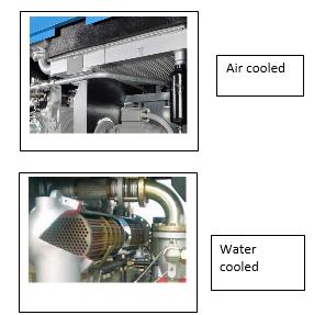 against wear and corrosion. Air cooled The compressor element is fitted with advanced low friction bearings.