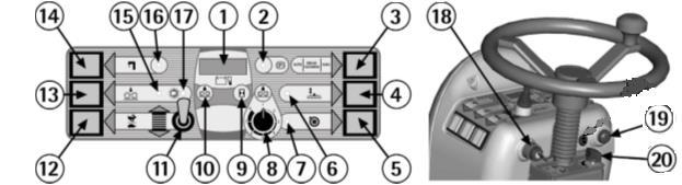 LEGEND: PANEL OF CONTROLS 1. DISPLAY 2. SIGNAL LAMP: PARKING BRAKE 3. SELECTOR: AUTOMATIC/MANUAL 4. PUSH BUTTON: UP/DOWN SQUEEGEE 5. VACUUM MOTOR SWITCH 6. SIGNAL LAMP: UP/DOWN SQUEEGEE 7.
