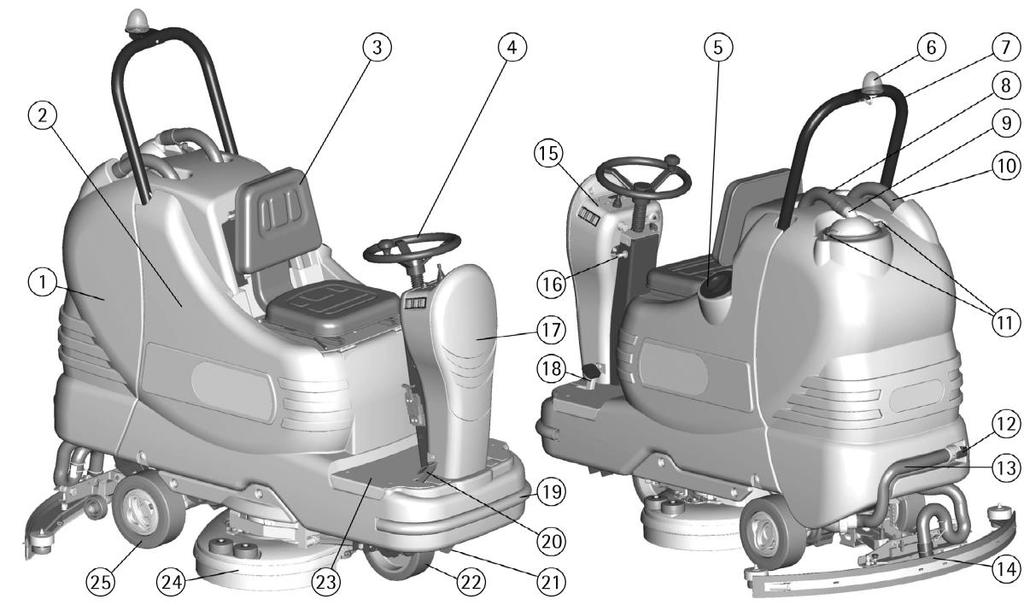 SELECTOR: FORWARDS/BACKWARDS 12. SELECTOR: SPEED 13. PUSH BUTTON: UP/DOWN BRUSH 14. WATER OPENING SWITCH (SOLENOID VALVE) 15. SIGNAL LAMP: UP/DOWN BRUSH 16.
