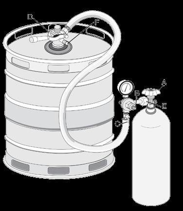 Changing CO2 Gas Cylinder Follow these instructions at ALL times when you replace a CO2 gas cylinder. 1. Close cylinder at A. 2. Remove tap D from keg.