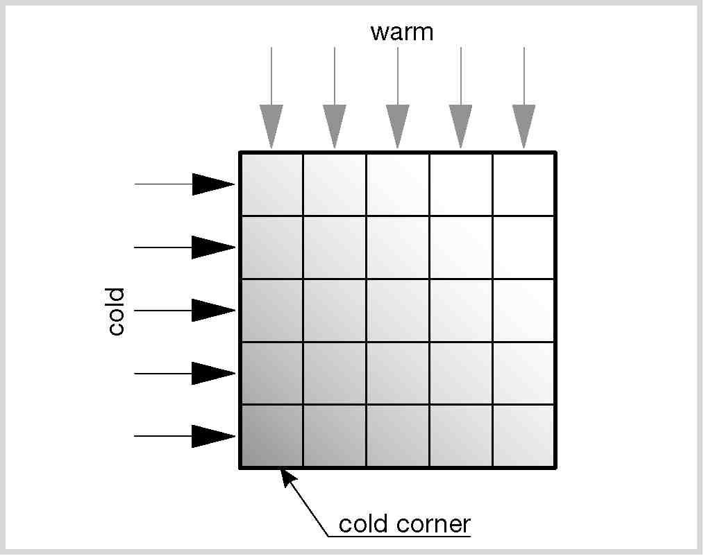 Principle and Operation 1.6 Frost limit If the warm air stream is severely cooled down, it is not only possible for condensation to form, but also to freeze.