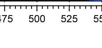 STEP > Measurement Range Selection Please mark